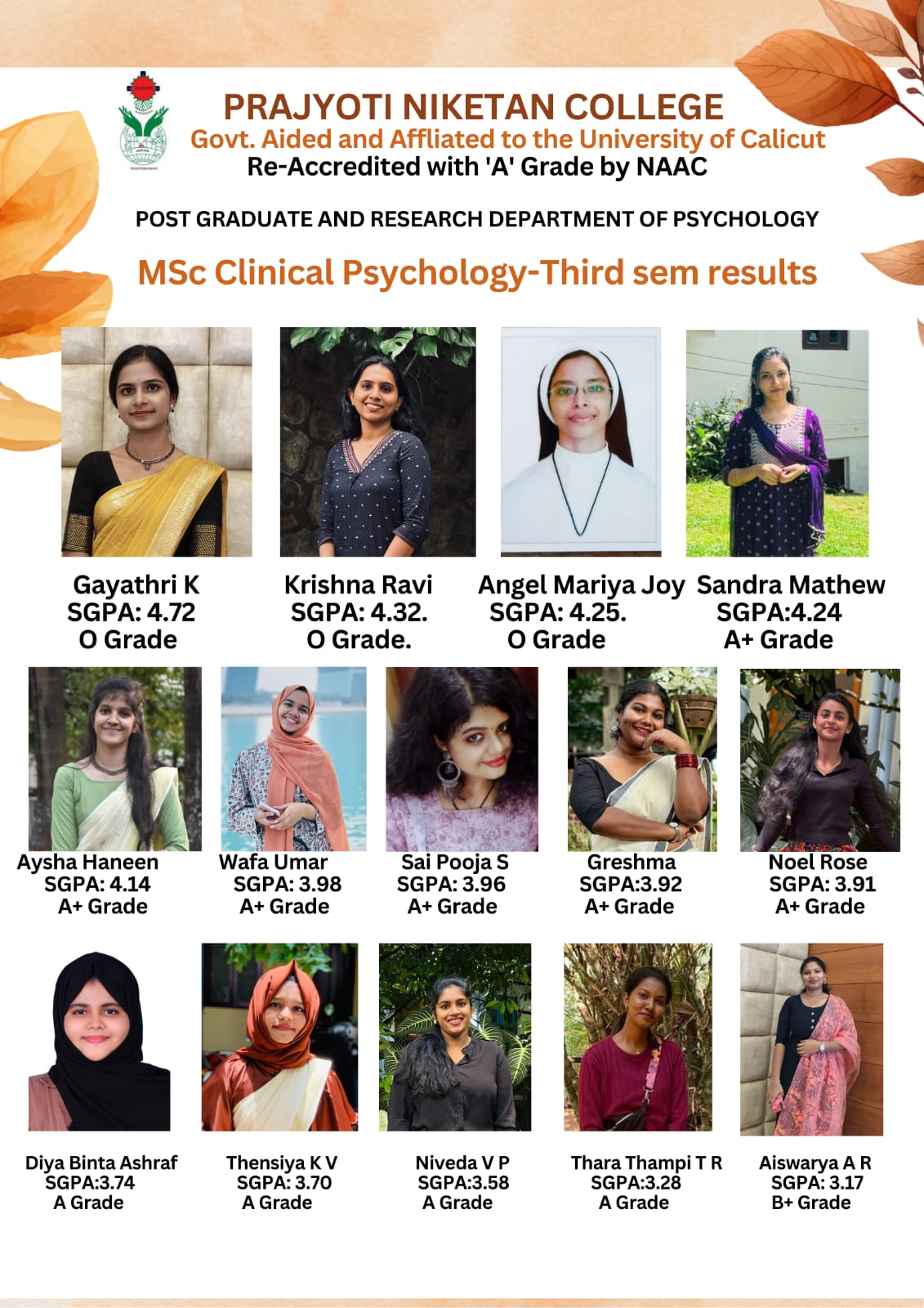 MSc. Clinical Psychology: Third Semester Results